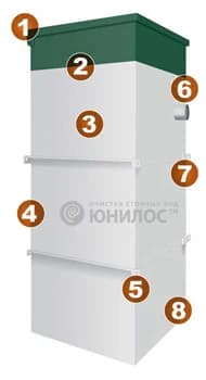 Юнилос Астра 3